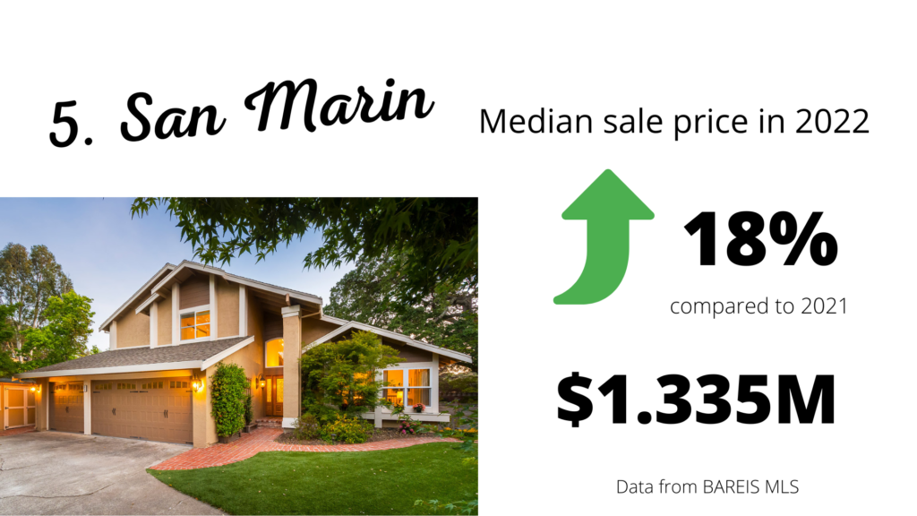 San Marin Novato real estate graphic