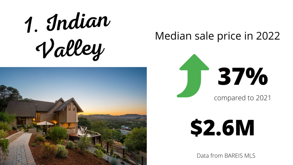 Indian Valley real estate graphic