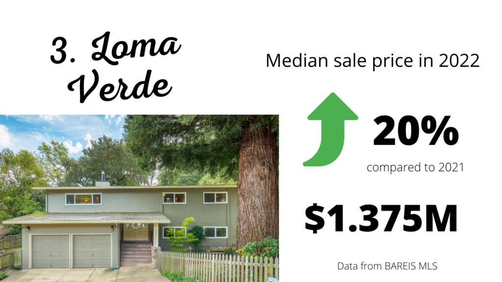 Loma Verde real estate graphic