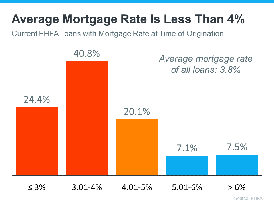 Mortgage rate graphic