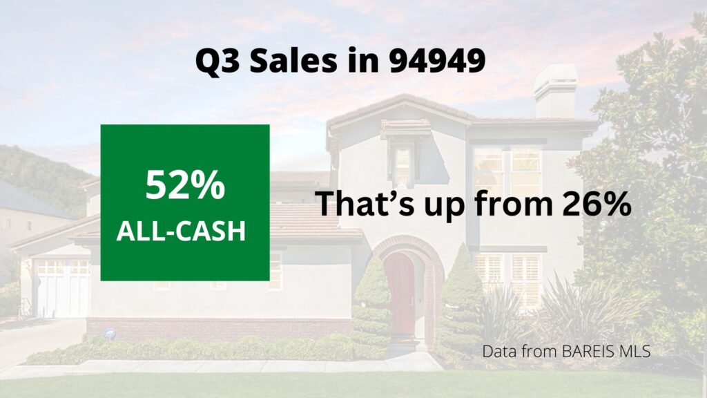 Novato real estate cash sales graphic