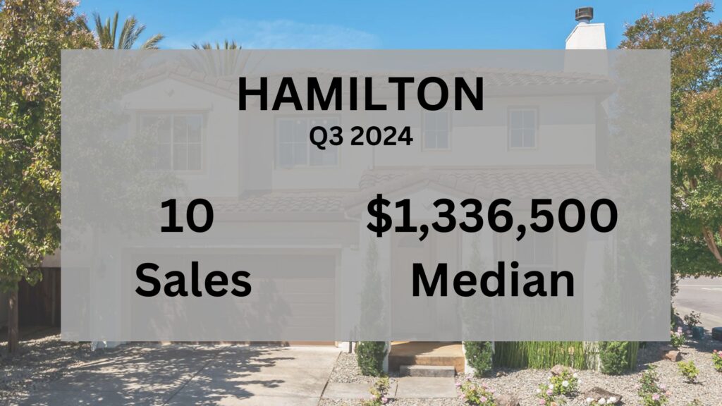 Hamilton Field Novato real estate market graphic
