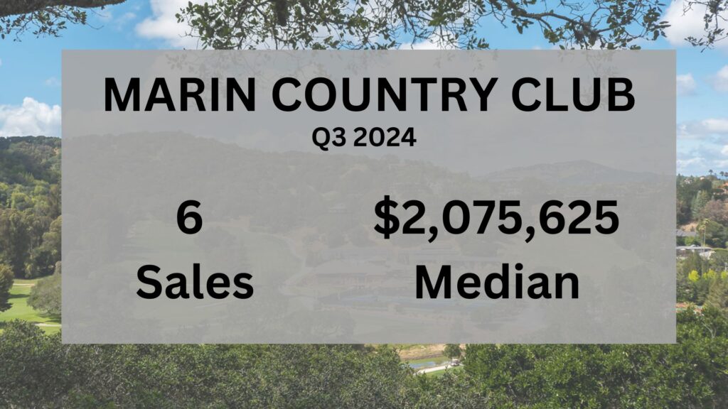Marin Country Club Novato real estate market update graphic