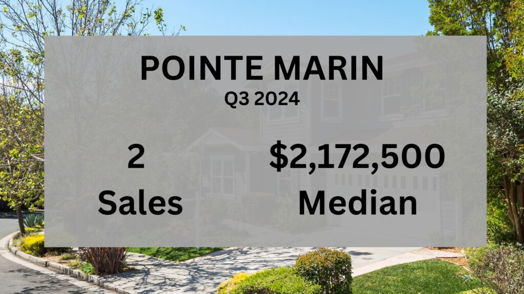 Pointe Marin real estate market update graphic